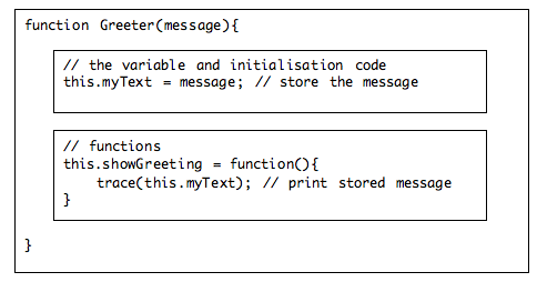Greeter class listing