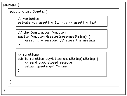Greeter class listing